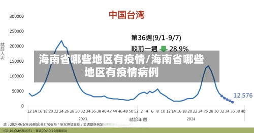 海南省哪些地区有疫情/海南省哪些地区有疫情病例-第1张图片