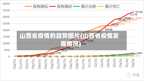 山西省疫情的趋势图片(山西省疫情发展情况)-第1张图片