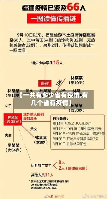【一共有多少省有疫情,有几个省有疫情】-第3张图片