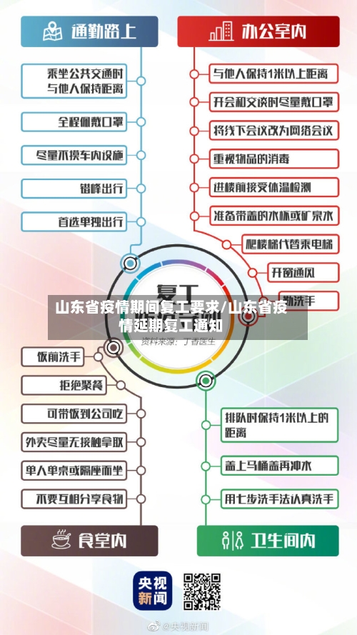山东省疫情期间复工要求/山东省疫情延期复工通知-第1张图片