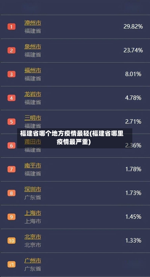 福建省哪个地方疫情最轻(福建省哪里疫情最严重)-第2张图片