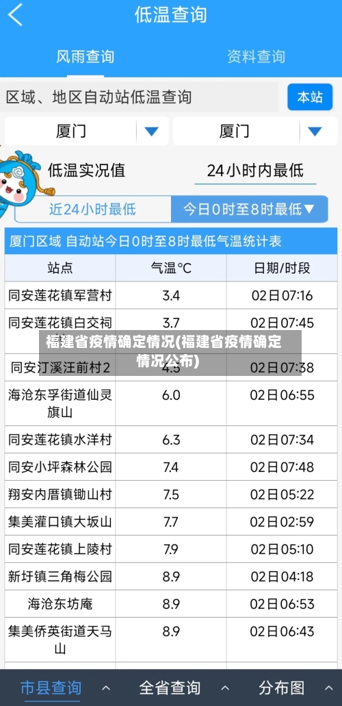 福建省疫情确定情况(福建省疫情确定情况公布)-第2张图片