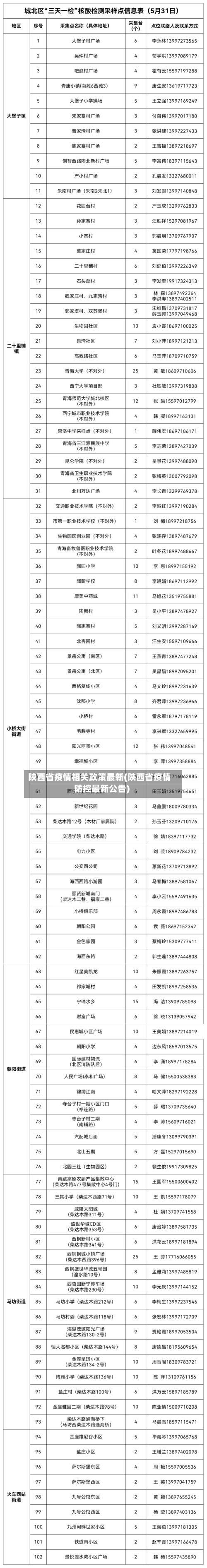 陕西省疫情相关政策最新(陕西省疫情防控最新公告)-第1张图片