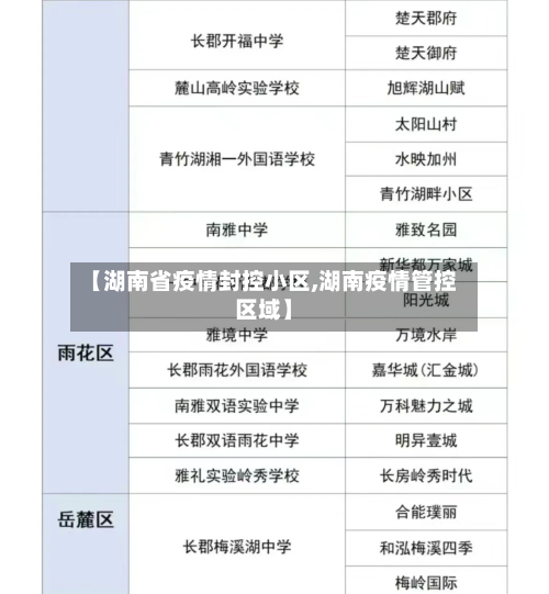 【湖南省疫情封控小区,湖南疫情管控区域】-第1张图片