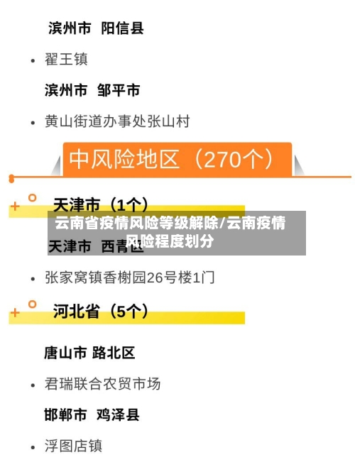 云南省疫情风险等级解除/云南疫情风险程度划分-第1张图片