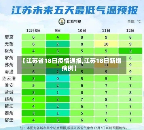 【江苏省18日疫情通报,江苏18日新增病例】-第3张图片