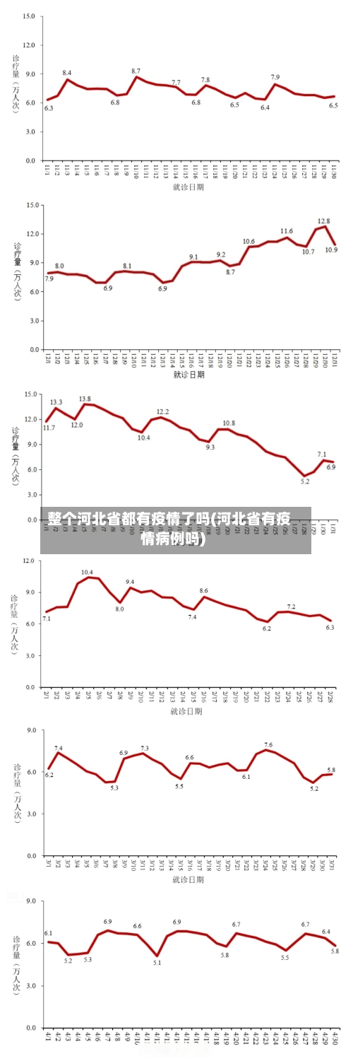 整个河北省都有疫情了吗(河北省有疫情病例吗)-第1张图片