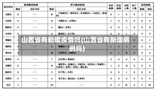 山西省有新增疫情吗(山西省有新增病例吗)-第3张图片