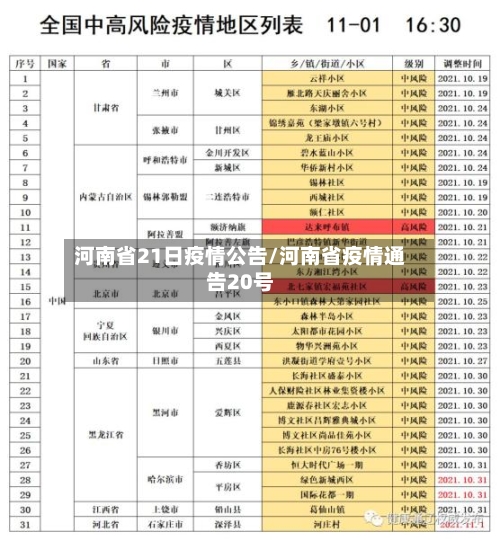 河南省21日疫情公告/河南省疫情通告20号-第1张图片