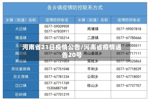 河南省21日疫情公告/河南省疫情通告20号-第2张图片