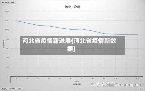 河北省疫情新进展(河北省疫情新数据)-第1张图片