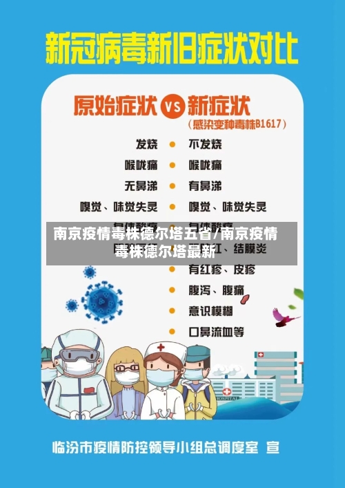 南京疫情毒株德尔塔五省/南京疫情毒株德尔塔最新-第1张图片