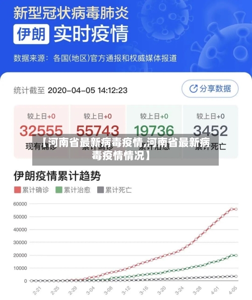 【河南省最新病毒疫情,河南省最新病毒疫情情况】-第2张图片
