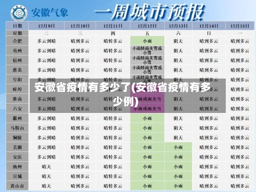 安徽省疫情有多少了(安徽省疫情有多少例)-第1张图片