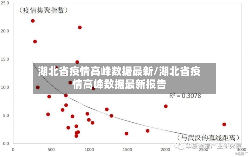 湖北省疫情高峰数据最新/湖北省疫情高峰数据最新报告-第1张图片