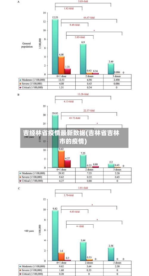 吉经林省疫情最新数据(吉林省吉林市的疫情)-第2张图片