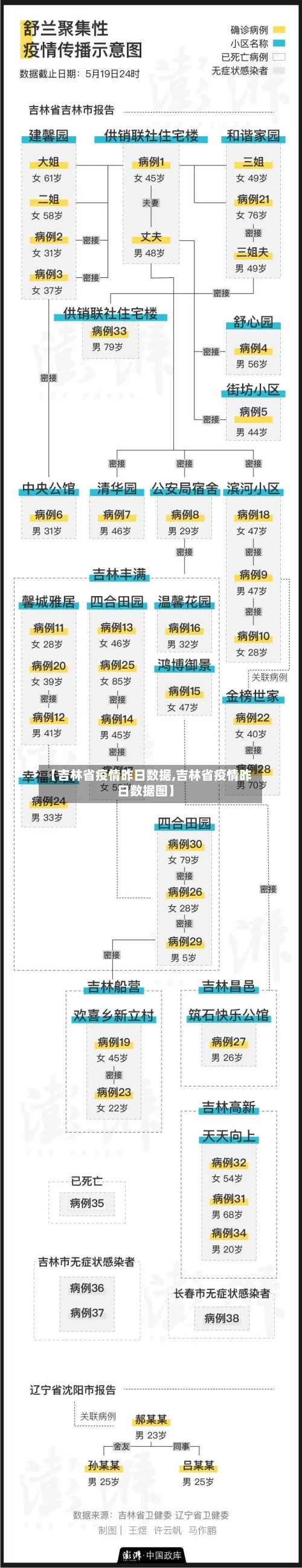 【吉林省疫情昨日数据,吉林省疫情昨日数据图】-第1张图片