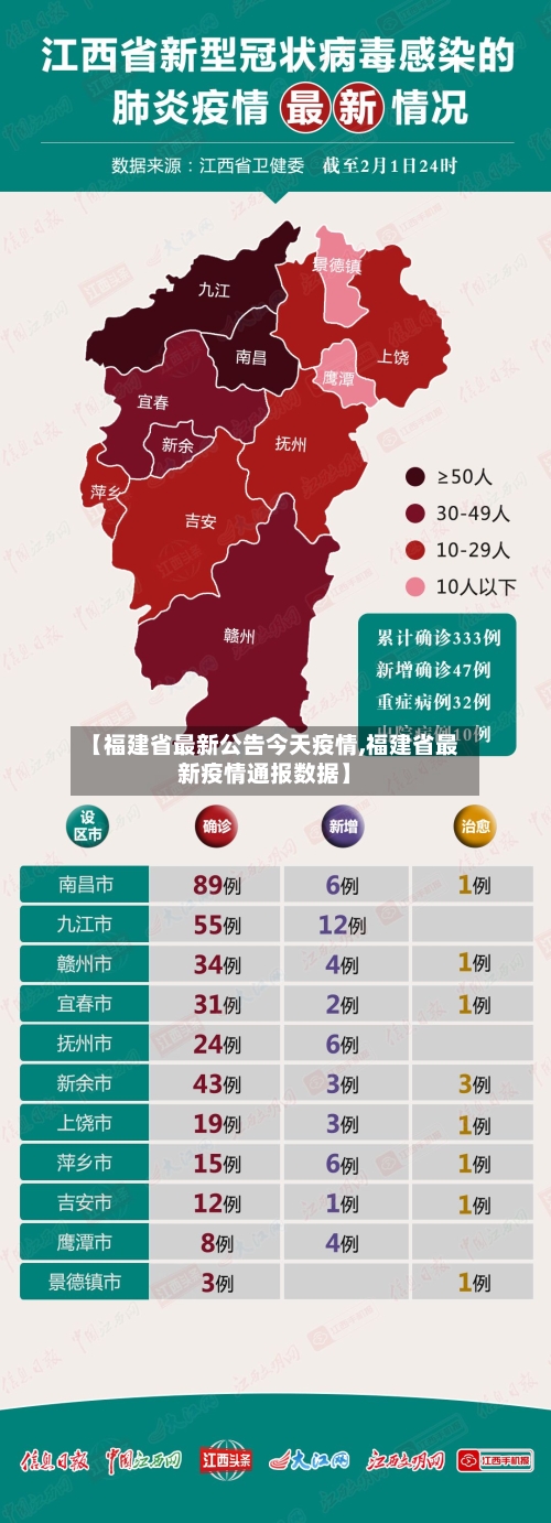 【福建省最新公告今天疫情,福建省最新疫情通报数据】-第1张图片