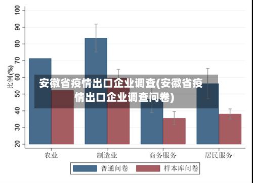 安徽省疫情出口企业调查(安徽省疫情出口企业调查问卷)-第2张图片