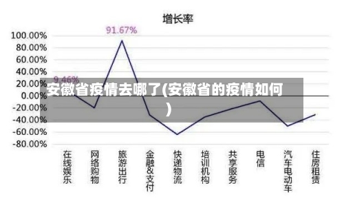 安徽省疫情去哪了(安徽省的疫情如何)-第2张图片