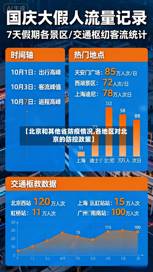 【北京和其他省防疫情况,各地区对北京的防控政策】-第3张图片