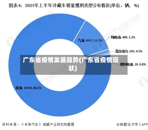 广东省疫情发展趋势(广东省疫情现状)-第3张图片