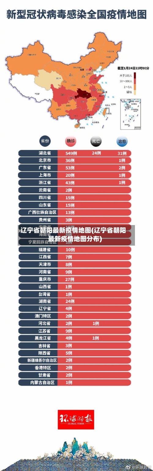 辽宁省朝阳最新疫情地图(辽宁省朝阳最新疫情地图分布)-第1张图片