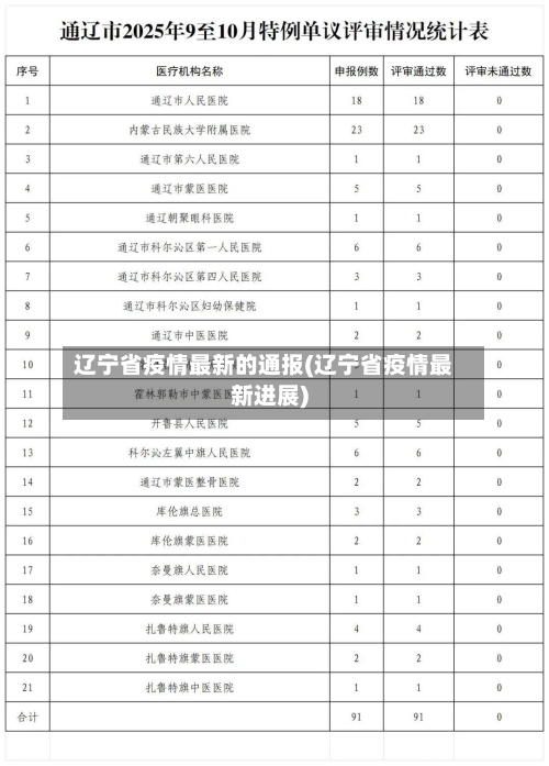 辽宁省疫情最新的通报(辽宁省疫情最新进展)-第1张图片