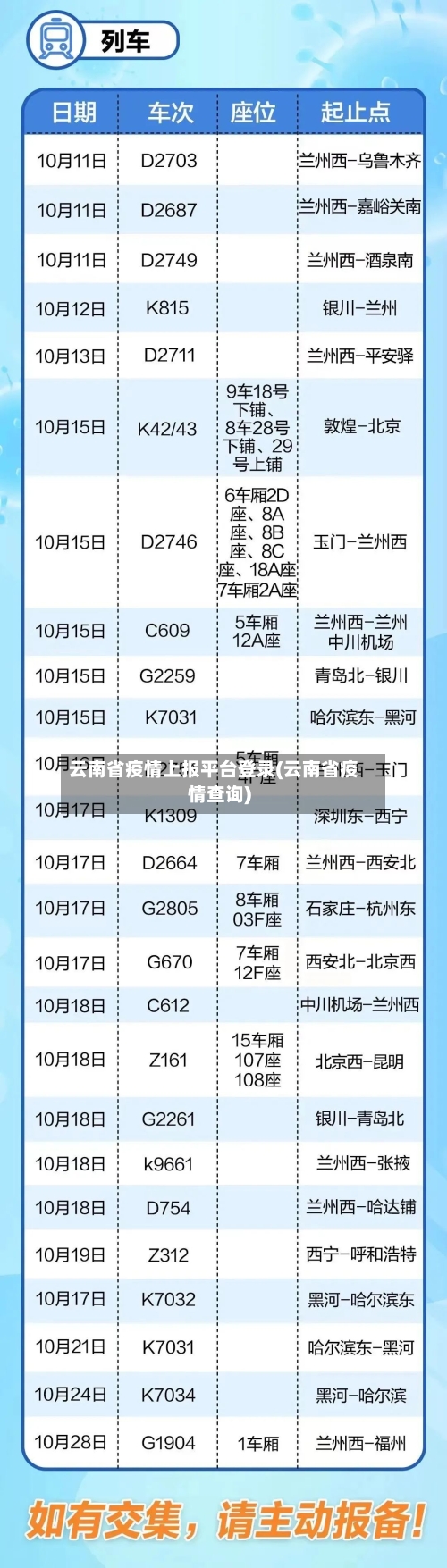 云南省疫情上报平台登录(云南省疫情查询)-第1张图片