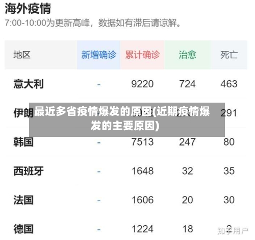 最近多省疫情爆发的原因(近期疫情爆发的主要原因)-第1张图片
