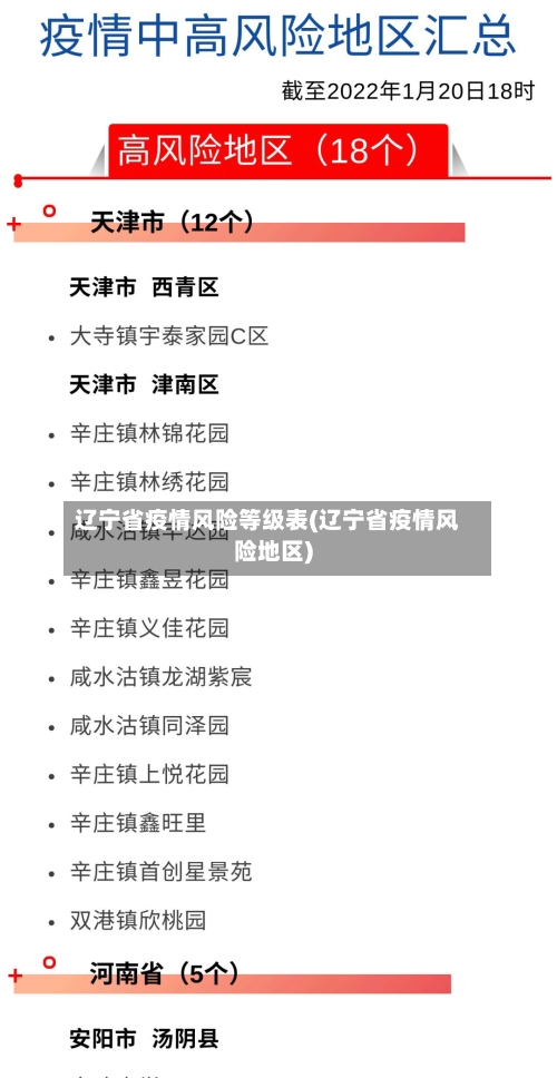 辽宁省疫情风险等级表(辽宁省疫情风险地区)-第3张图片