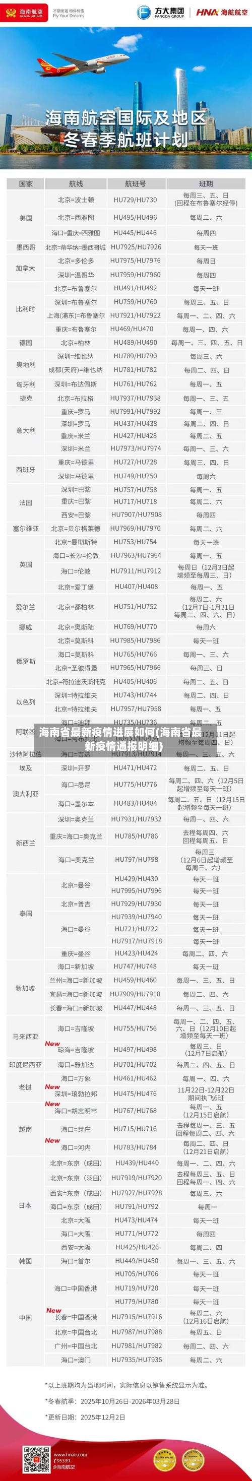 海南省最新疫情进展如何(海南省最新疫情通报明细)-第1张图片