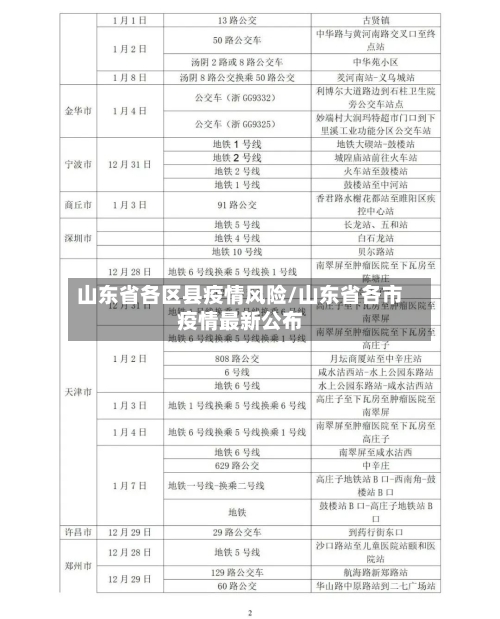 山东省各区县疫情风险/山东省各市疫情最新公布-第1张图片