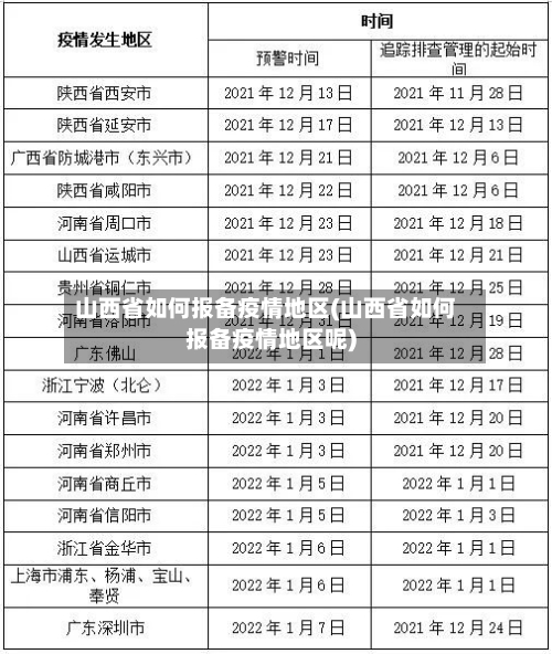 山西省如何报备疫情地区(山西省如何报备疫情地区呢)-第1张图片