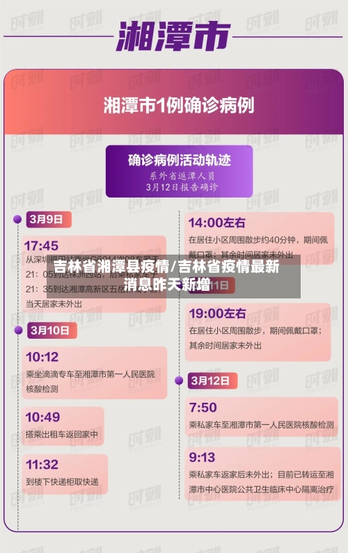 吉林省湘潭县疫情/吉林省疫情最新消息昨天新增-第1张图片