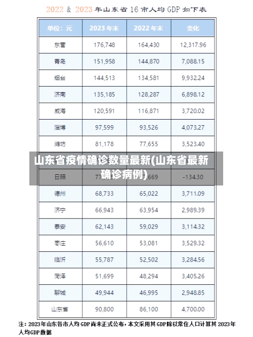 山东省疫情确诊数量最新(山东省最新确诊病例)-第2张图片