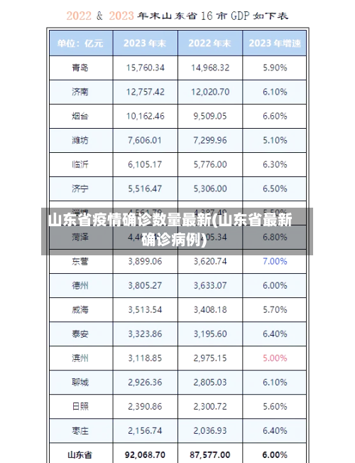 山东省疫情确诊数量最新(山东省最新确诊病例)-第1张图片
