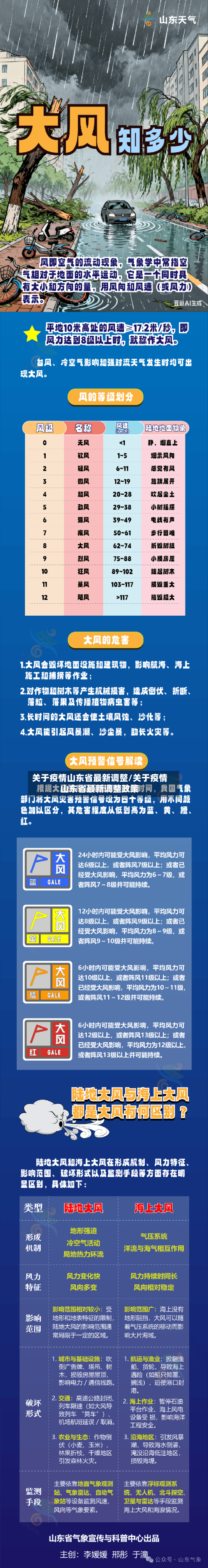 关于疫情山东省最新调整/关于疫情山东省最新调整政策-第1张图片