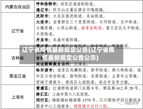辽宁省疫情最新规定公告(辽宁省疫情最新规定公告公示)-第2张图片