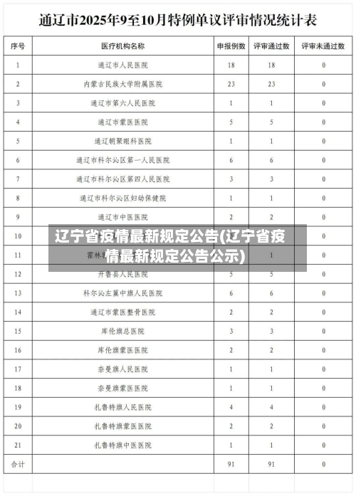 辽宁省疫情最新规定公告(辽宁省疫情最新规定公告公示)-第1张图片