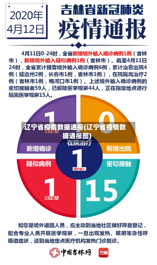 辽宁省疫情数据通报(辽宁省疫情数据通报图)-第1张图片