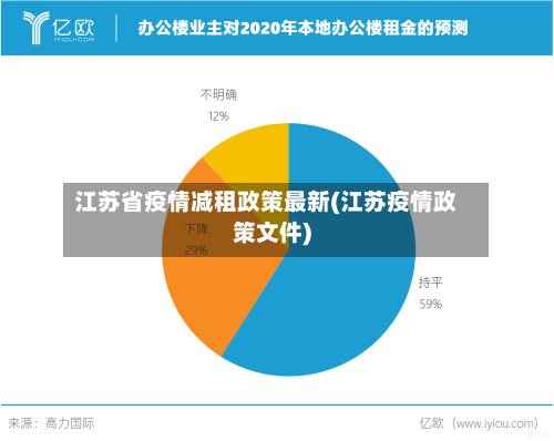 江苏省疫情减租政策最新(江苏疫情政策文件)-第2张图片
