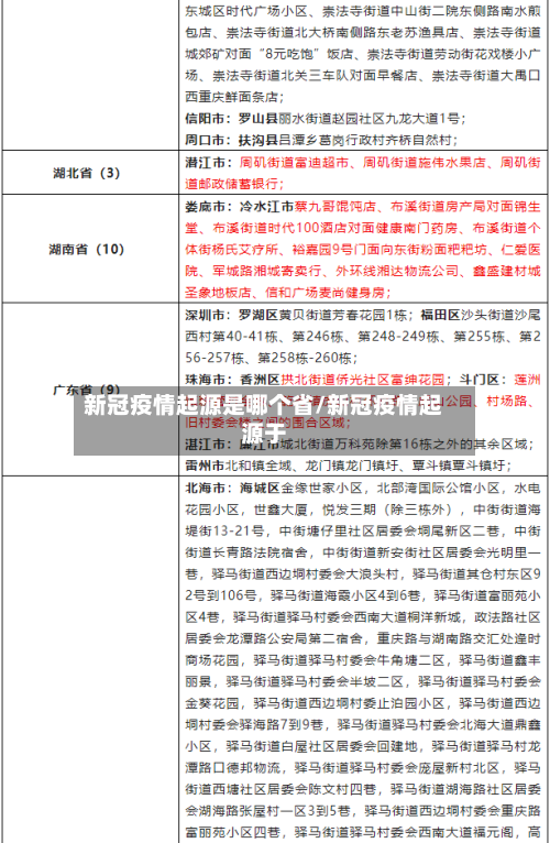 新冠疫情起源是哪个省/新冠疫情起源于-第2张图片