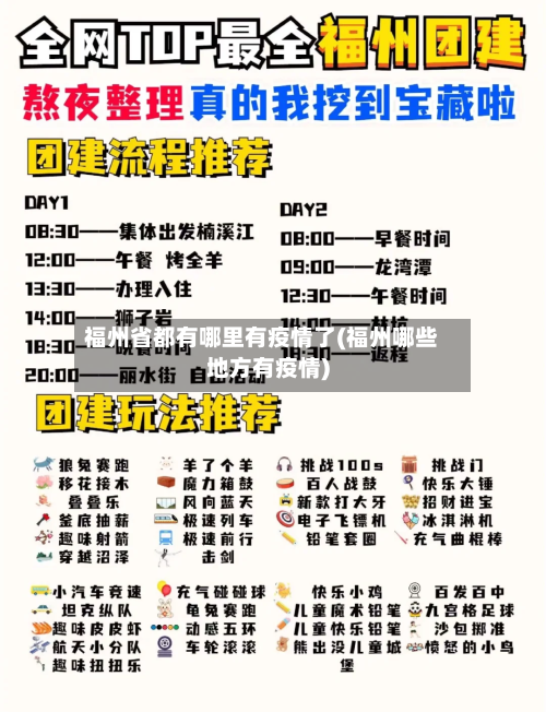 福州省都有哪里有疫情了(福州哪些地方有疫情)-第1张图片