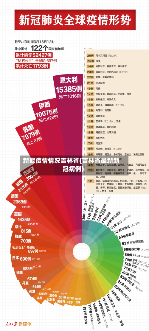 新冠疫情情况吉林省(吉林省最新新冠病例)-第1张图片