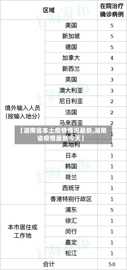 【湖南省本土疫情情况最新,湖南省疫情最新今天】-第1张图片