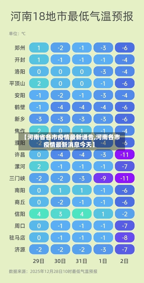 【河南省各市疫情最新通告,河南各市疫情最新消息今天】-第1张图片