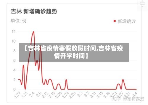 【吉林省疫情寒假放假时间,吉林省疫情开学时间】-第1张图片