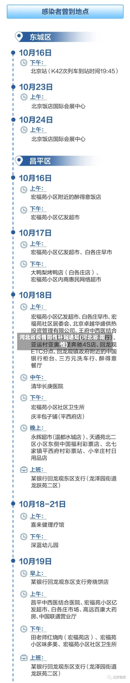 河北省疫情阳性补贴通知(河北省 阳性)-第1张图片