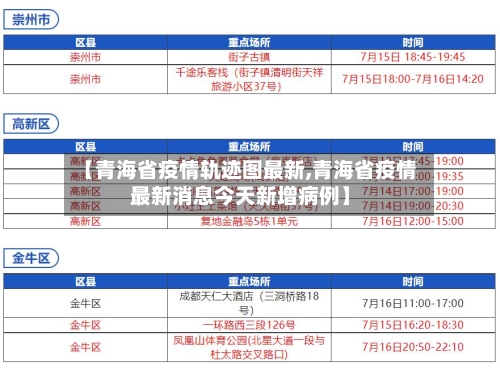 【青海省疫情轨迹图最新,青海省疫情最新消息今天新增病例】-第3张图片